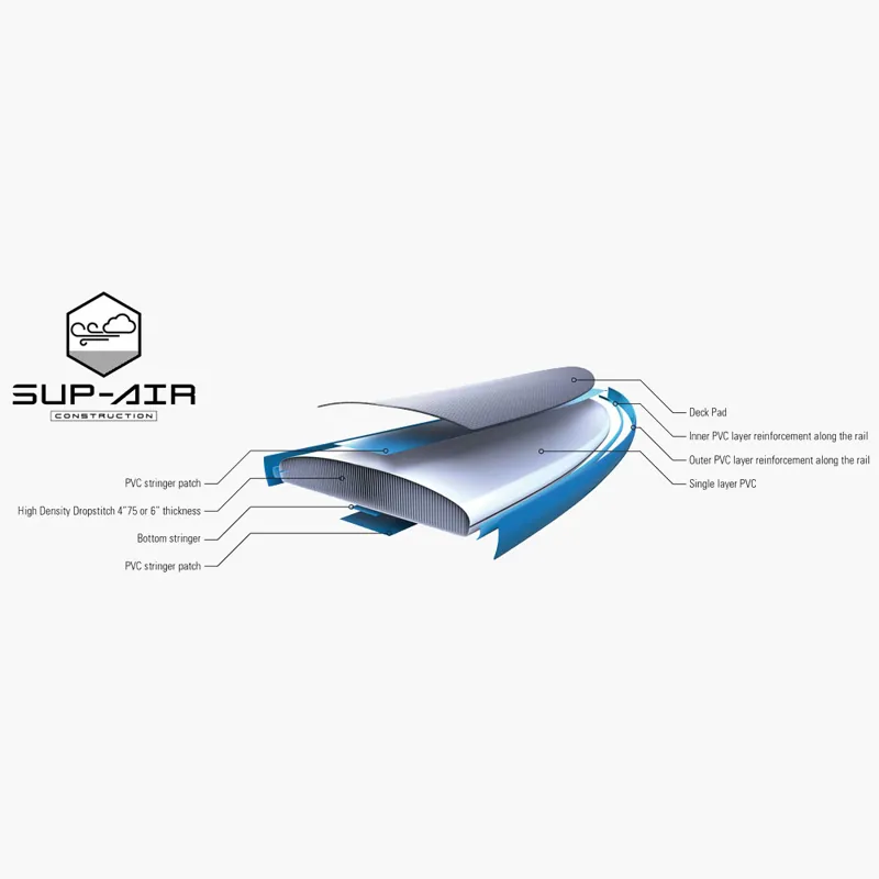 Bic 10ft6 Performer Air Evo SUP-3